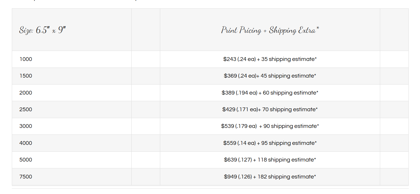 EDDM EDDM Postcard Print Pricing